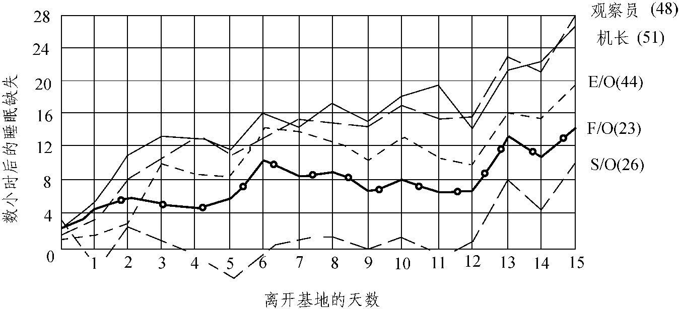 三、睡眠缺失、睡眠剝奪與失眠